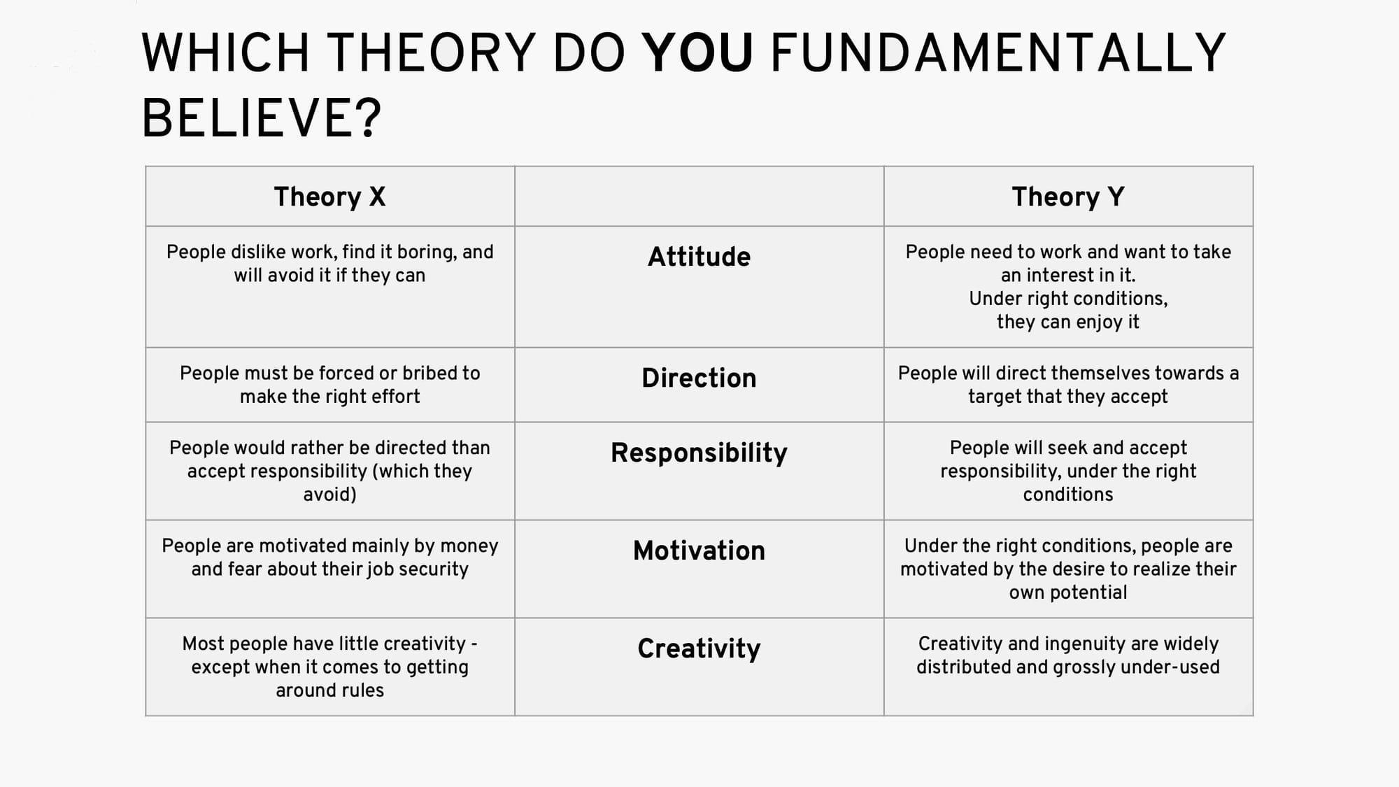 Do People Dislike Work? Exploring Theory X and Theory Y