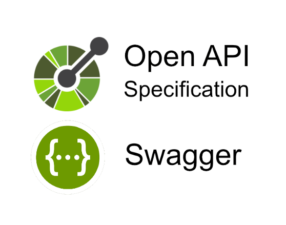 New OpenAPI Specification Shortcode for Hugo
